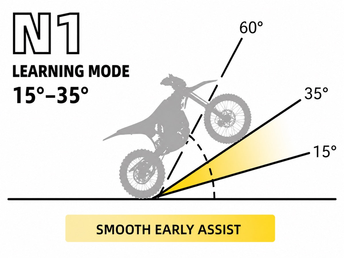 English N1 learning mode angle diagram from 15 to 35 degrees