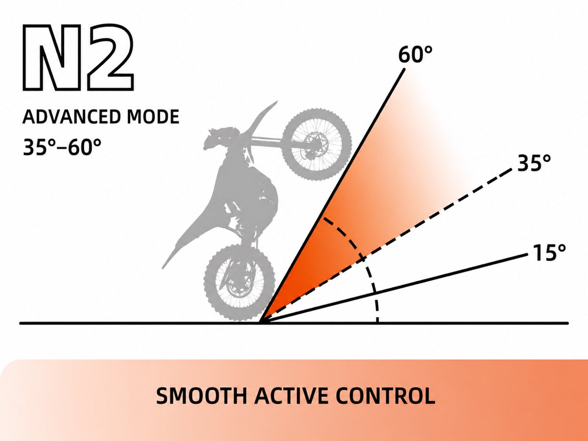 English N2 advanced mode angle diagram from 35 to 60 degrees